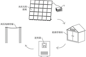 具有安全防爆預警結構的新能源儲能系統(tǒng)