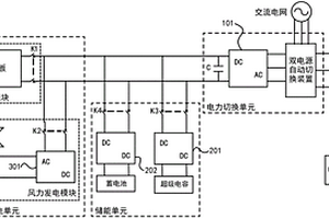 具有能量回饋功能的新能源電梯供電系統(tǒng)及新能源電梯