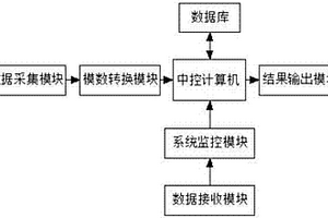 新能源電站控制性能的測試系統(tǒng)及方法