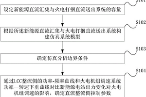 新能源外送系統(tǒng)及火電機(jī)組調(diào)速死區(qū)設(shè)定協(xié)調(diào)控制方法