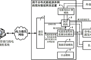 用于分布式新能源并網(wǎng)的雙向智能網(wǎng)關(guān)裝置