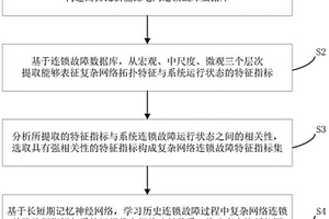 基于機(jī)器學(xué)習(xí)的新能源電網(wǎng)連鎖故障預(yù)測(cè)方法及存儲(chǔ)介質(zhì)