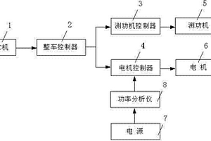 測量新能源汽車電驅(qū)動系統(tǒng)效率的測試系統(tǒng)及測試方法