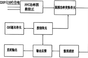 新能源汽車車載充電機(jī)與DC/DC集成裝置