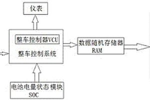 新能源汽車駕駛數(shù)據(jù)上下電存儲系統(tǒng)及控制方法