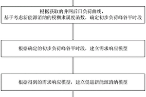 促進新能源消納的峰谷平時段優(yōu)化方法