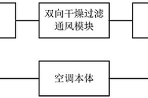 新能源冷藏車用空調(diào)