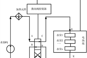 新能源車輛串聯(lián)式熱管理系統(tǒng)和新能源汽車