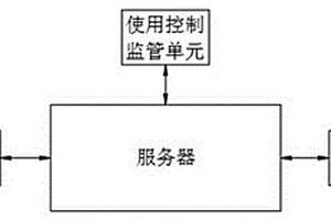 基于新能源汽車的冬季電池使用控制系統(tǒng)