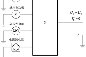 受短路電流約束的新能源接入量評估方法及裝置