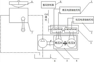 新能源汽車液壓助力轉向的控制系統(tǒng)及其控制方法