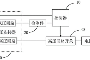 新能源車斷高壓系統(tǒng)和新能源車