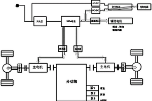 新能源濕噴臺車控制系統(tǒng)、新能源濕噴臺車