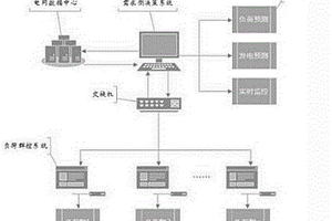 高滲透率間歇式新能源接入配電網(wǎng)的需求側(cè)管理系統(tǒng)及方法