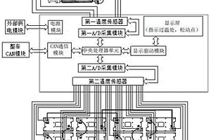 新能源車電機和電容器關鍵部件檢測系統(tǒng)