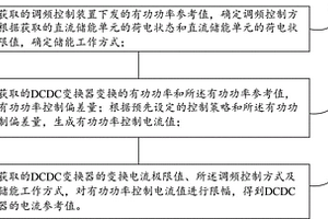 增加新能源場站調(diào)節(jié)能力的儲能控制方法及新能源支撐機