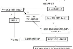 新能源汽車動(dòng)力電池故障的應(yīng)急處理方法