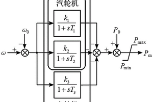 預(yù)測(cè)新能源接入電網(wǎng)頻率最低點(diǎn)的通用建模方法