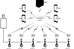 基于物聯(lián)網通訊的新能源汽車交流充樁負荷調度系統(tǒng)