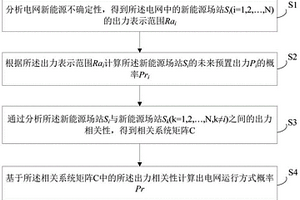 考慮新能源不確定性的電網(wǎng)運(yùn)行方式概率計(jì)算方法