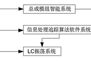 基于人工智能的新能源汽車電分子裂變動力系統(tǒng)