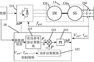 基于新能源同步機(jī)的新能源并網(wǎng)控制系統(tǒng)和方法