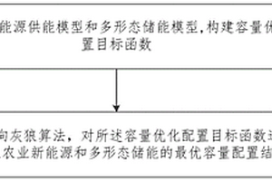 用于新能源和多形態(tài)儲能的容量優(yōu)化配置方法及系統(tǒng)