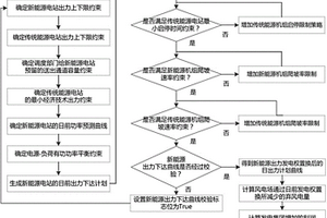 用于最小化棄風(fēng)棄光電量的新能源發(fā)電權(quán)置換評估的方法