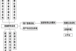 新能源并網(wǎng)布局規(guī)劃系統(tǒng)