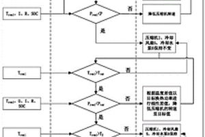 新能源汽車電池包散熱控制方法、系統(tǒng)及新能源汽車