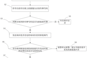 新能源車的停車位管理方法及系統(tǒng)