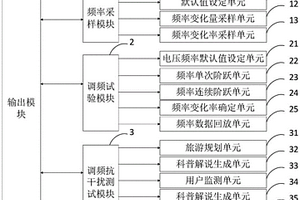 新能源調(diào)頻及慣量功能測(cè)試系統(tǒng)、方法、終端及存儲(chǔ)介質(zhì)