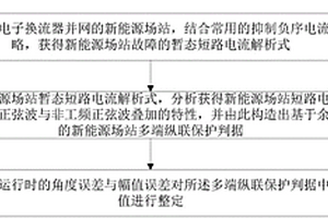 基于余弦相似度的新能源場站多端縱聯(lián)保護的方法