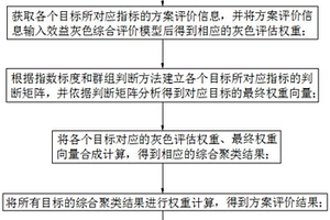 基于消納效益評價的新能源與水電替代分析方法及系統(tǒng)