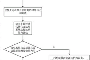 基于時序狀態(tài)的新能源消納能力評估方法