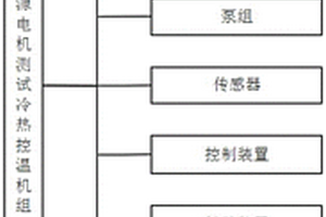 新能源電機測試冷熱控溫機組