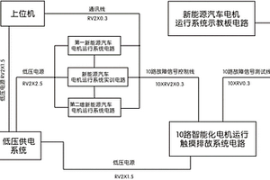 新能源汽車電機運轉系統(tǒng)實訓臺