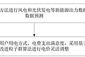 計及新能源消納率和用戶滿意度的電價數(shù)據調整方法