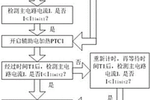 新能源大巴空調(diào)PTC加熱器啟動(dòng)控制方法、計(jì)算機(jī)可讀存儲(chǔ)介質(zhì)及空調(diào)