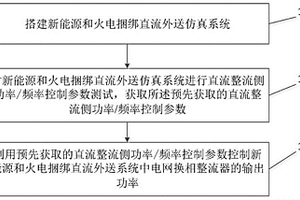 新能源和火電捆綁直流外送系統(tǒng)的協(xié)控方法和系統(tǒng)