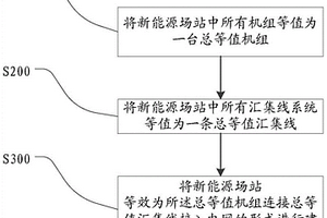 新能源場站建模方法、設備、終端及存儲介質