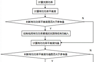 包含新能源的電網(wǎng)優(yōu)化控制方法