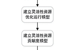 促進新能源消納的靈活性資源貢獻度求解方法