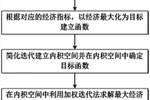 基于新能源消納的“源-網(wǎng)-荷”協(xié)調優(yōu)化的控制方法