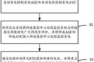 基于新能源電廠的自動控制方法、裝置、設(shè)備及介質(zhì)