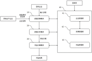 面向生產(chǎn)企業(yè)的新能源節(jié)能效益分析系統(tǒng)