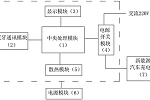 新能源汽車智能充電控制裝置