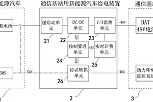 利用新能源汽車給通信基站供電的系統(tǒng)