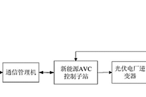 基于逆變器調(diào)相運行的新能源電站電壓控制系統(tǒng)及方法