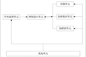 新能源安全模塊